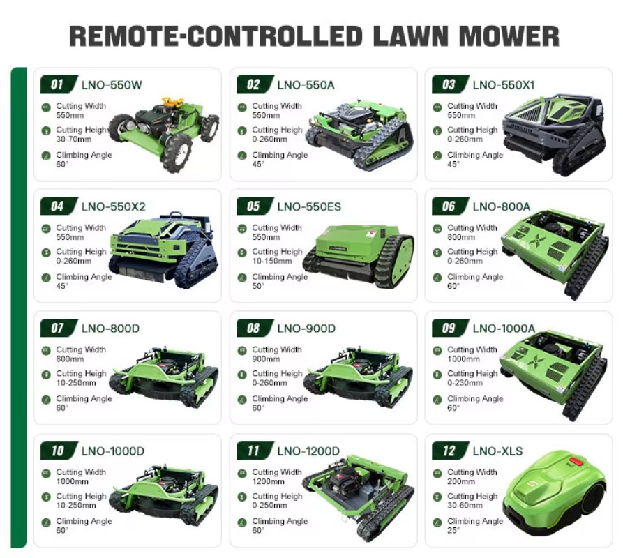 Powerful All-Terrain Lawn Mowe - Outdoor Power Mowers recension och pris